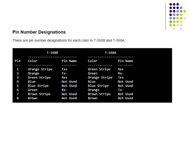 Understanding fundamentals of Network Cabling | PPT
