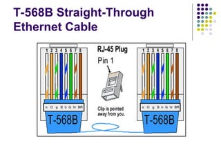 Straight Method Cabling Network_Cabling.ppt : describe the type of cables used in networking ...