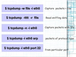 $ tcpdump -w file -i eth0   Capture packets > file


 $ tcpdump -tttt -r file    Read sniffing data



  $ tcpdump -n -i eth0      Capture packets with IPs



 $ tcpdump -i eth0 arp      packets of protocol type


$ tcpdump -i eth0 port 22
                            from particular port
 