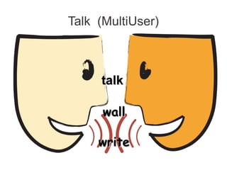 Talk (MultiUser)



     talk

      wall

     write
 