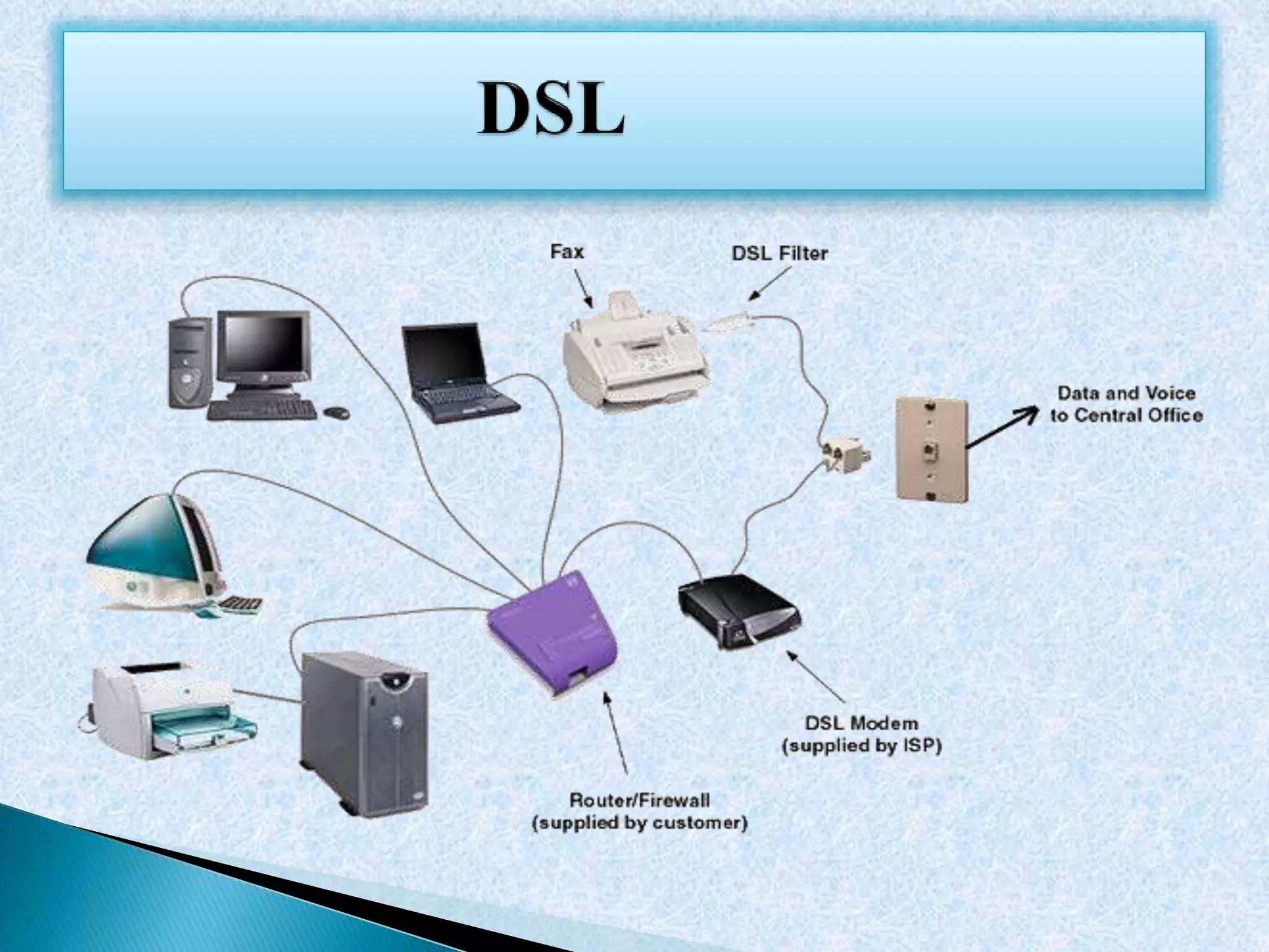 Network communication
