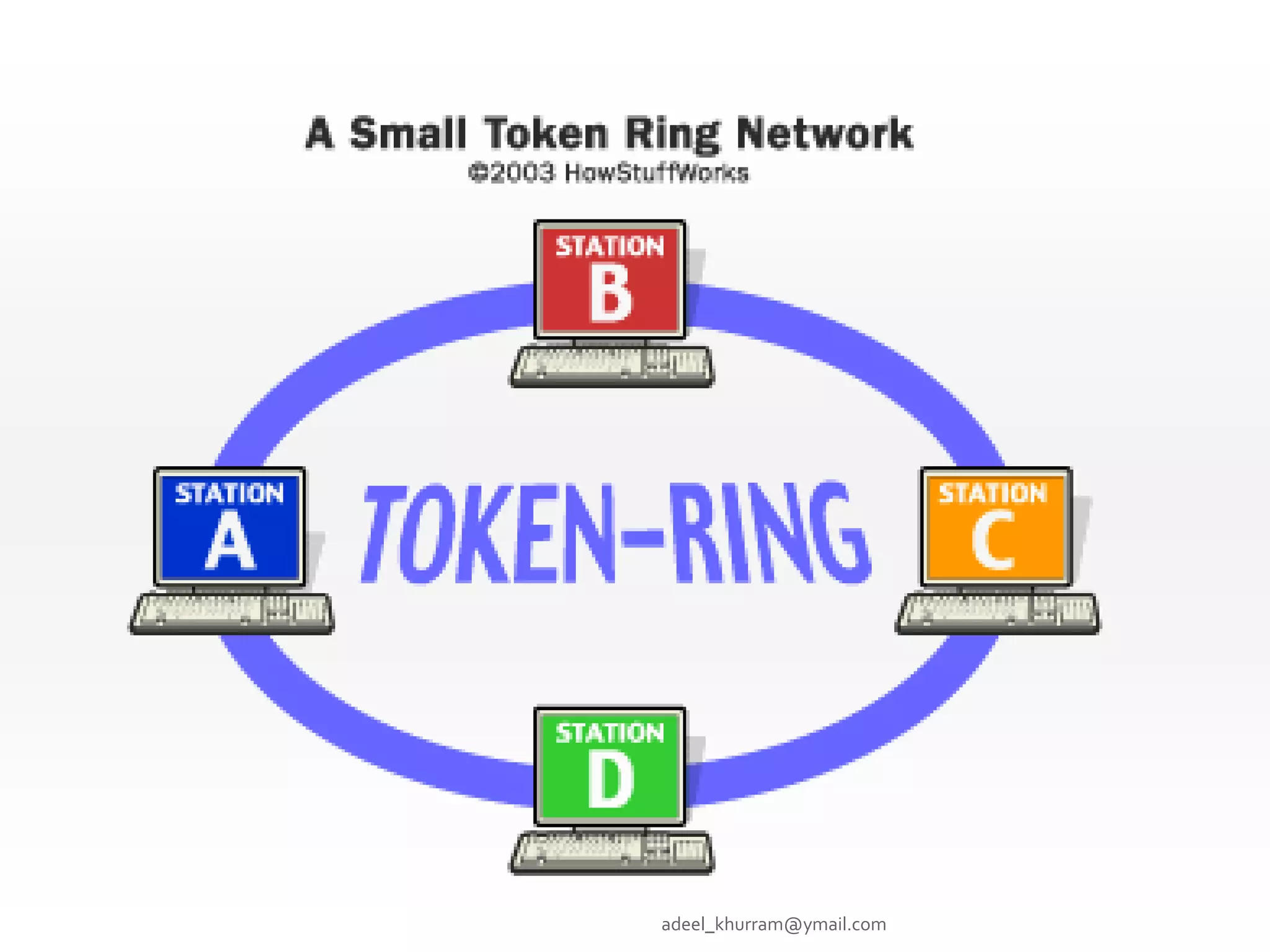 adeel_khurram@ymail.com 
 