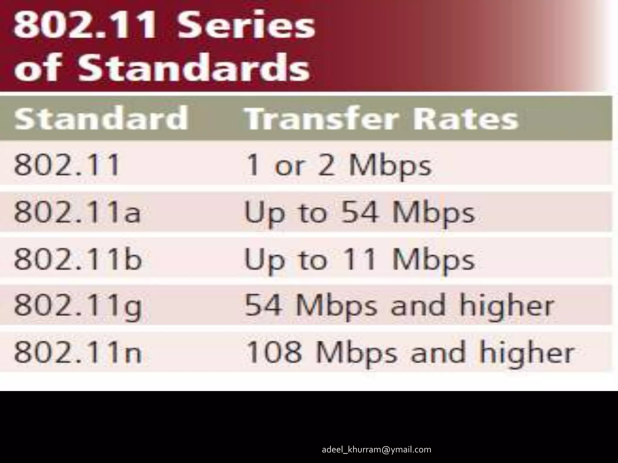 adeel_khurram@ymail.com 
 