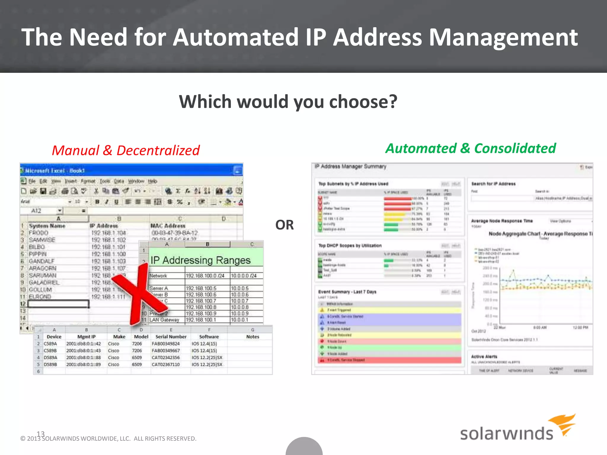 The Need for Automated IP Address Management
OR
Which would you choose?
Manual & Decentralized Automated & Consolidated
13© 2013 SOLARWINDS WORLDWIDE, LLC. ALL RIGHTS RESERVED.
 
