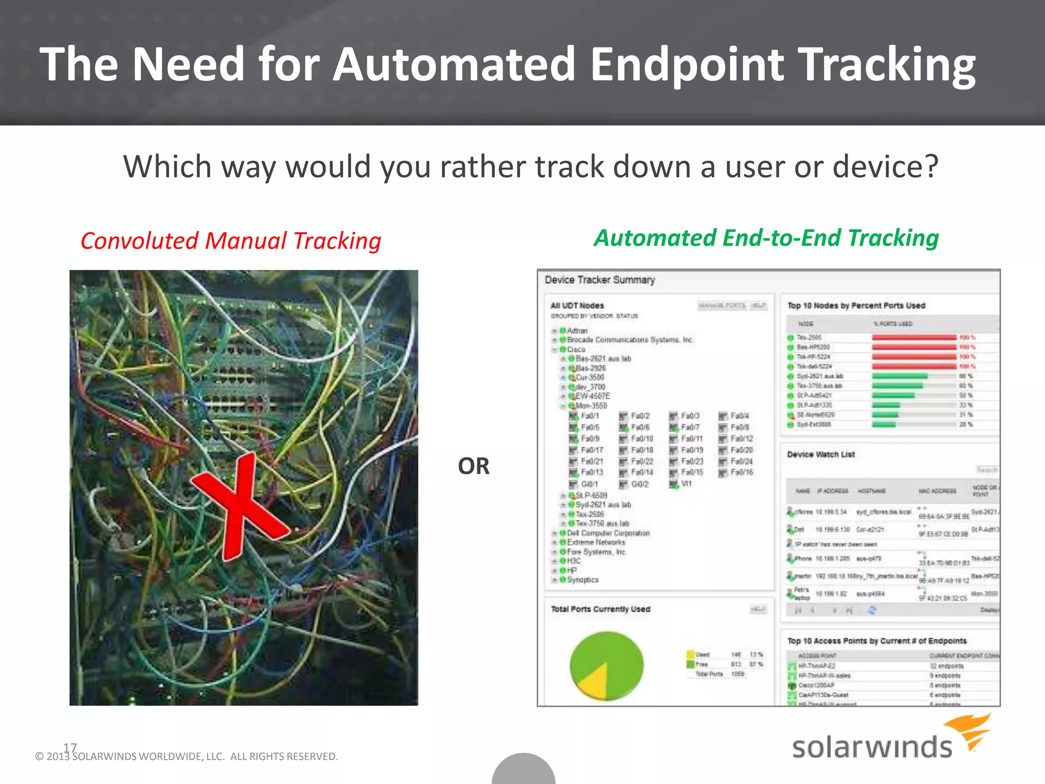 The Need for Automated Endpoint Tracking
Which way would you rather track down a user or device?
OR
17
Automated End-to-End TrackingConvoluted Manual Tracking
© 2013 SOLARWINDS WORLDWIDE, LLC. ALL RIGHTS RESERVED.
 