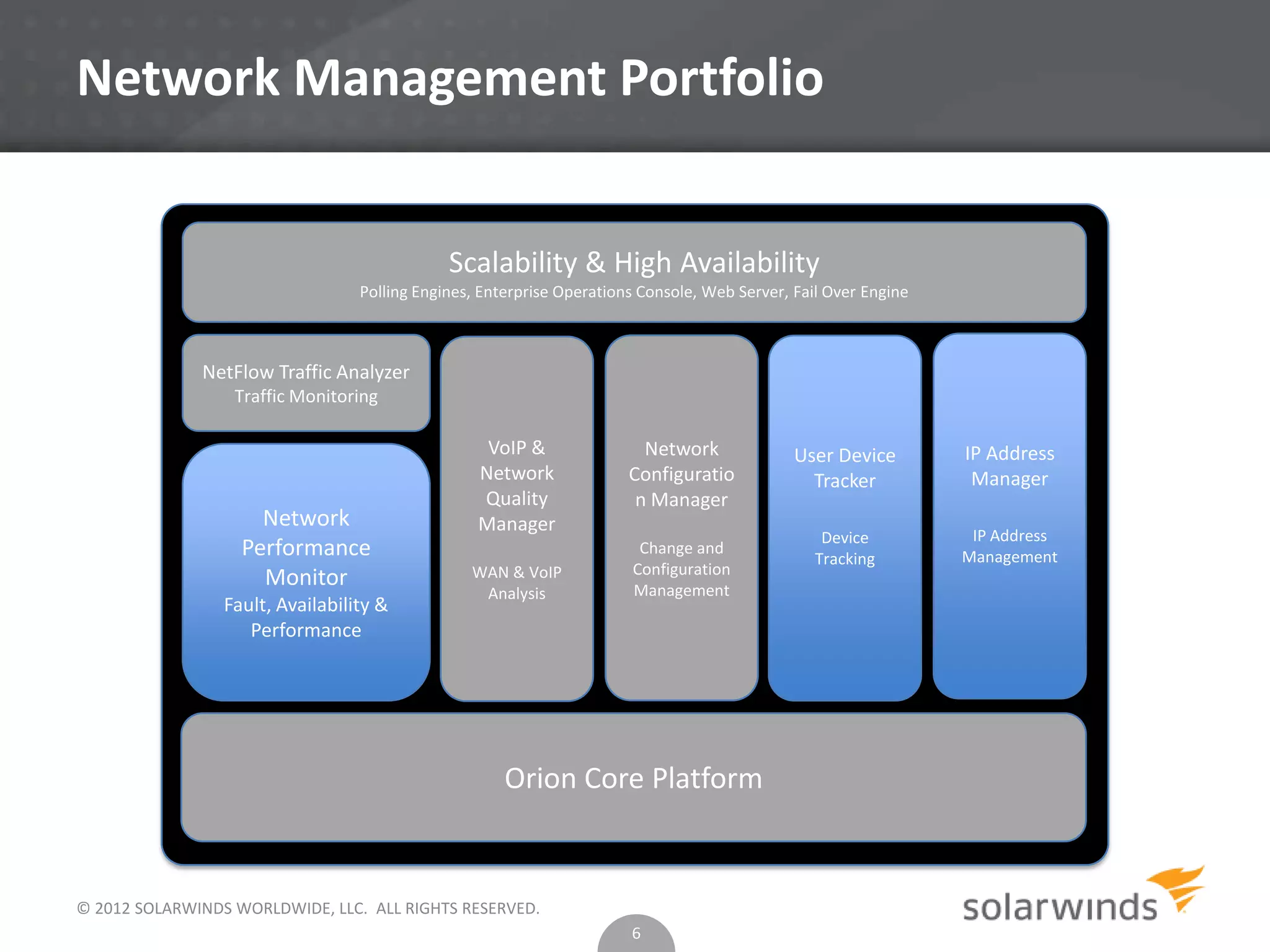 © 2012 SOLARWINDS WORLDWIDE, LLC. ALL RIGHTS RESERVED.
Network Management Portfolio
6
Orion Core Platform
Network
Performance
Monitor
Fault, Availability &
Performance
NetFlow Traffic Analyzer
Traffic Monitoring
VoIP &
Network
Quality
Manager
WAN & VoIP
Analysis
Network
Configuratio
n Manager
Change and
Configuration
Management
User Device
Tracker
Device
Tracking
IP Address
Manager
IP Address
Management
Scalability & High Availability
Polling Engines, Enterprise Operations Console, Web Server, Fail Over Engine
 