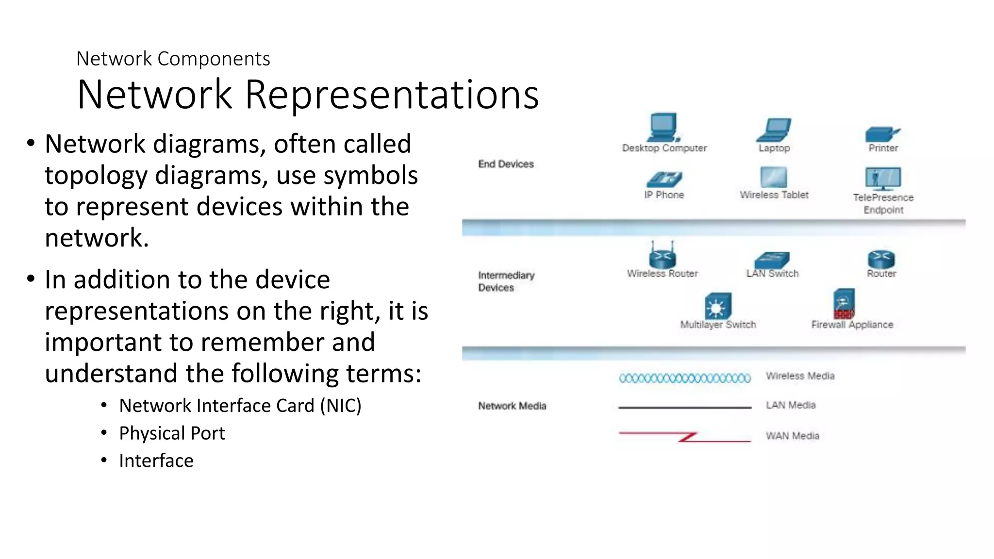 Network Components
Network Representations
• Network diagrams, often called
topology diagrams, use symbols
to represent devices within the
network.
• In addition to the device
representations on the right, it is
important to remember and
understand the following terms:
• Network Interface Card (NIC)
• Physical Port
• Interface
 