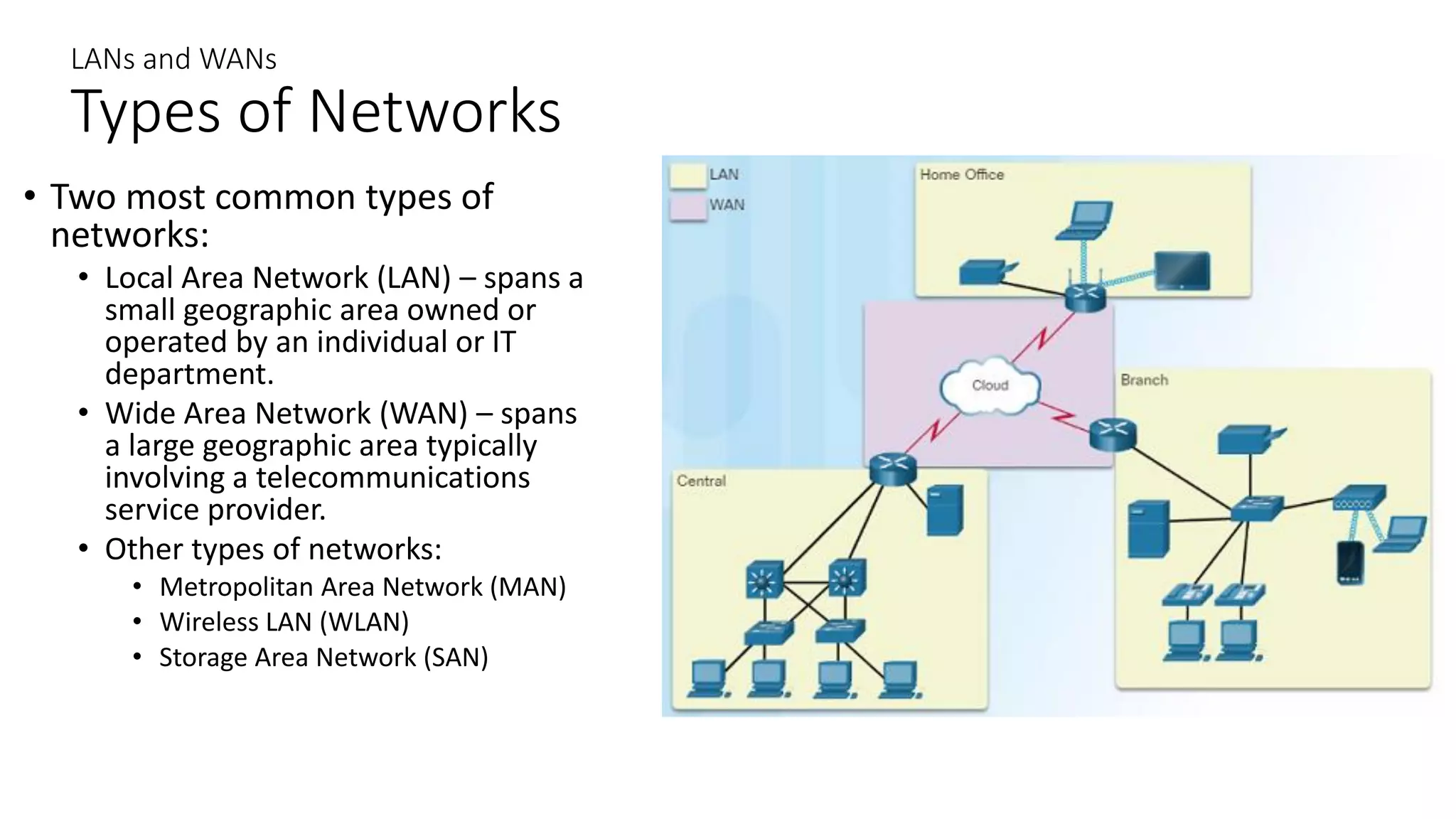 LANs and WANs
Types of Networks
• Two most common types of
networks:
• Local Area Network (LAN) – spans a
small geographic area owned or
operated by an individual or IT
department.
• Wide Area Network (WAN) – spans
a large geographic area typically
involving a telecommunications
service provider.
• Other types of networks:
• Metropolitan Area Network (MAN)
• Wireless LAN (WLAN)
• Storage Area Network (SAN)
 