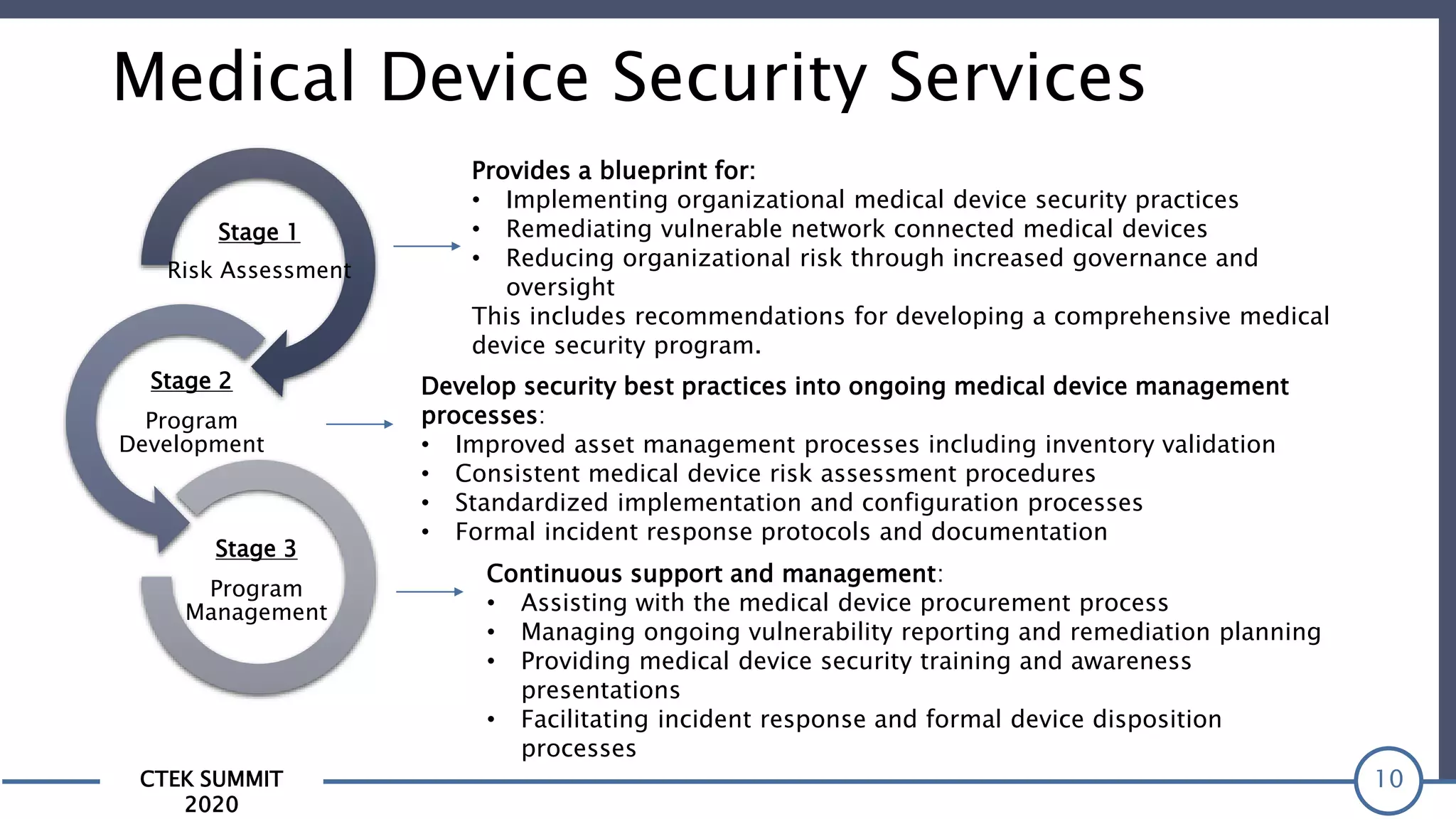 CTEK SUMMIT
2020
10
Stage 1
Risk Assessment
Stage 2
Program
Development
Stage 3
Program
Management
Provides a blueprint for:
• Implementing organizational medical device security practices
• Remediating vulnerable network connected medical devices
• Reducing organizational risk through increased governance and
oversight
This includes recommendations for developing a comprehensive medical
device security program.
Develop security best practices into ongoing medical device management
processes:
• Improved asset management processes including inventory validation
• Consistent medical device risk assessment procedures
• Standardized implementation and configuration processes
• Formal incident response protocols and documentation
Continuous support and management:
• Assisting with the medical device procurement process
• Managing ongoing vulnerability reporting and remediation planning
• Providing medical device security training and awareness
presentations
• Facilitating incident response and formal device disposition
processes
Medical Device Security Services
 