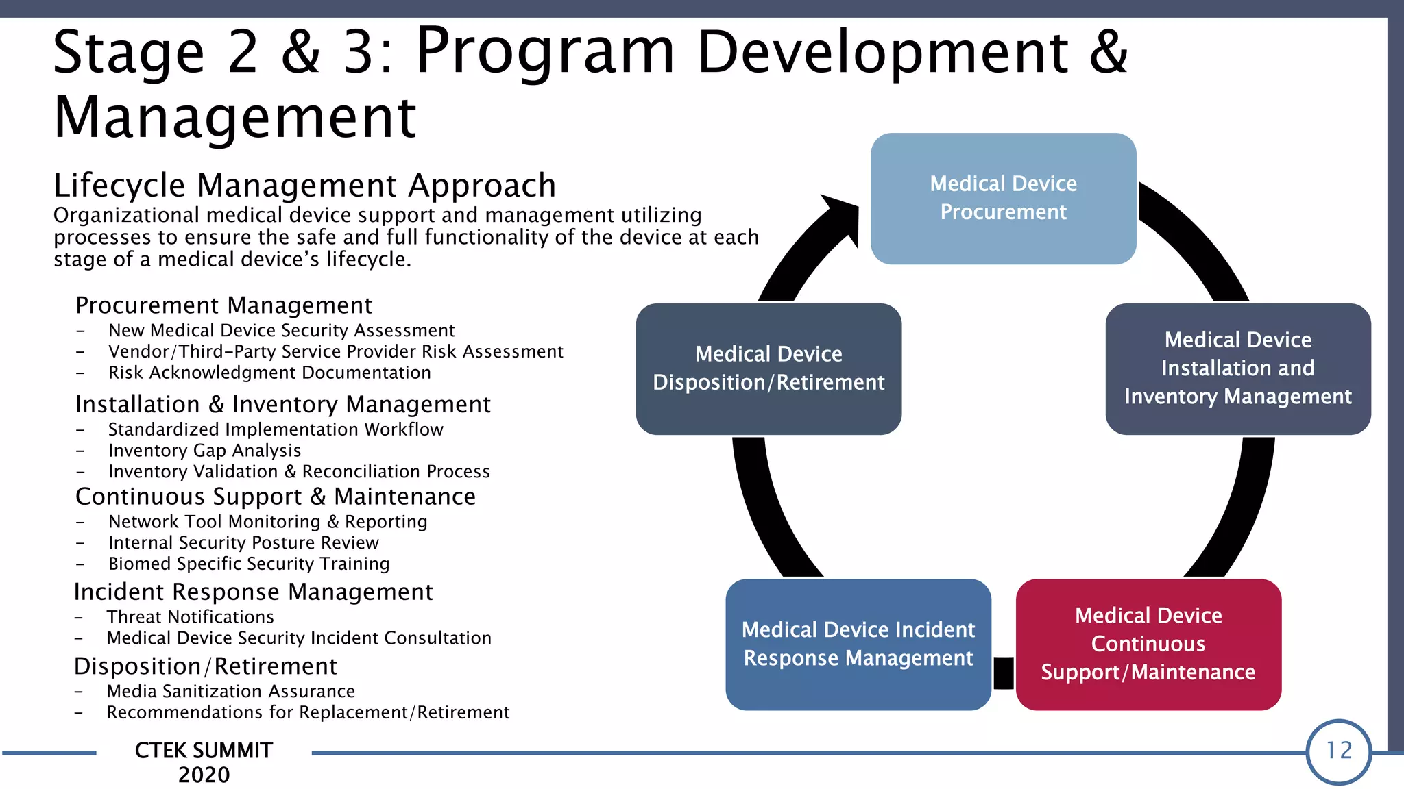 CTEK SUMMIT
2020
12
Stage 2 & 3: Program Development &
Management
Medical Device
Procurement
Medical Device
Installation and
Inventory Management
Medical Device
Continuous
Support/Maintenance
Medical Device Incident
Response Management
Medical Device
Disposition/Retirement
Procurement Management
- New Medical Device Security Assessment
- Vendor/Third-Party Service Provider Risk Assessment
- Risk Acknowledgment Documentation
Installation & Inventory Management
- Standardized Implementation Workflow
- Inventory Gap Analysis
- Inventory Validation & Reconciliation Process
Continuous Support & Maintenance
- Network Tool Monitoring & Reporting
- Internal Security Posture Review
- Biomed Specific Security Training
Incident Response Management
- Threat Notifications
- Medical Device Security Incident Consultation
Disposition/Retirement
- Media Sanitization Assurance
- Recommendations for Replacement/Retirement
Lifecycle Management Approach
Organizational medical device support and management utilizing
processes to ensure the safe and full functionality of the device at each
stage of a medical device’s lifecycle.
 
