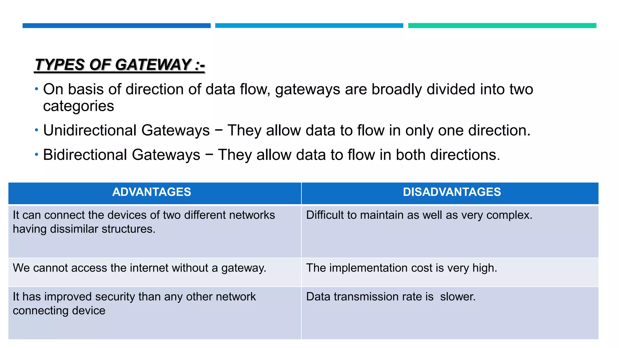 ADVANTAGES DISADVANTAGES
It can connect the devices of two different networks
having dissimilar structures.
Difficult to maintain as well as very complex.
We cannot access the internet without a gateway. The implementation cost is very high.
It has improved security than any other network
connecting device
Data transmission rate is slower.
TYPES OF GATEWAY :-
 On basis of direction of data flow, gateways are broadly divided into two
categories
 Unidirectional Gateways − They allow data to flow in only one direction.
 Bidirectional Gateways − They allow data to flow in both directions.
 