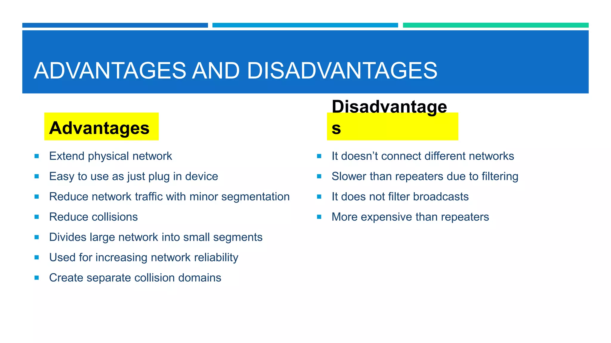 ADVANTAGES AND DISADVANTAGES
Advantages
 Extend physical network
 Easy to use as just plug in device
 Reduce network traffic with minor segmentation
 Reduce collisions
 Divides large network into small segments
 Used for increasing network reliability
 Create separate collision domains
Disadvantage
s
 It doesn’t connect different networks
 Slower than repeaters due to filtering
 It does not filter broadcasts
 More expensive than repeaters
 
