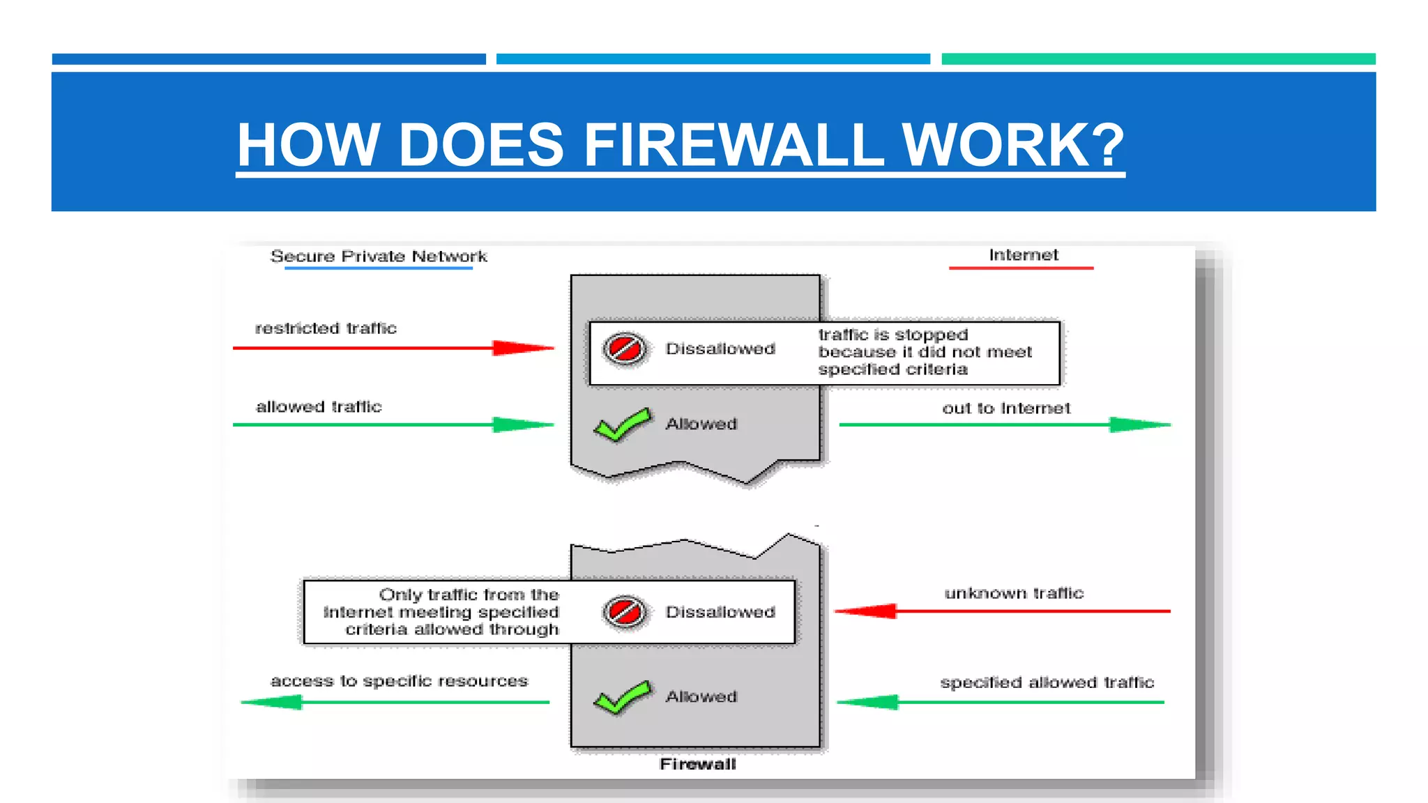 HOW DOES FIREWALL WORK?
 