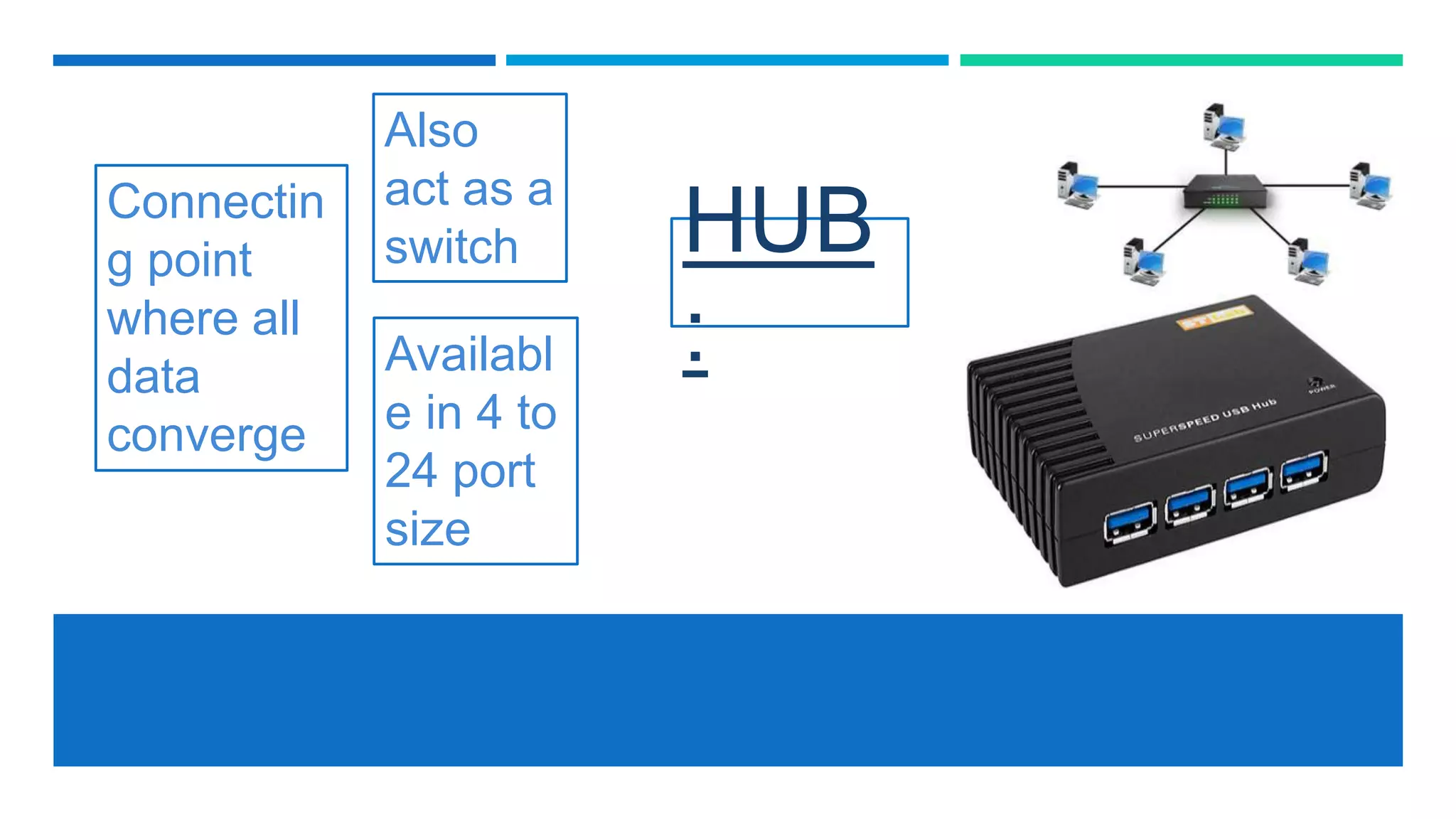 HUB
:
Connectin
g point
where all
data
converge
Also
act as a
switch
Availabl
e in 4 to
24 port
size
 