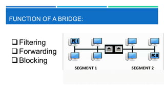 FUNCTION OF A BRIDGE:
Filtering
Forwarding
Blocking
 