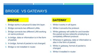 BRIDGE VS GATEWAYS
BRIDGE
1. Bridge works in physical & data link layer.
2. Bridge connects two different LANs.
3. Bridge connects two different LAN working
on same protocol.
4. In bridge, data or information is in the form
of packet.
5. In bridge, format of packet is not changed.
6. Bridge is not installed in router.
GATEWAY
1. While it works in all layers
2. While it converts the protocol.
3. While gateway will settle for and transfer
the packet across networks employing a
completely different protocol.
4. Whereas in gateway, data or information is
also in the form of packet.
5. While in gateway, format of packet is
changed.
6. While it installed in router.
 