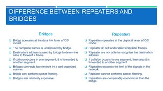 DIFFERENCE BETWEEN REPEATERS AND
BRIDGES
Bridges
 Bridge operates at the data link layer of OSI
model.
 The complete frames is understand by bridge.
 Destination address is used by bridge to determine
case to forward a frame.
 If collision occurs in one segment, it is forwarded to
another segment.
 Bridges connects two network in a well organized
manner.
 Bridge can perform packet filtering.
 Bridges are relatively expensive.
Repeaters
 Repeaters operates at the physical layer of OSI
model.
 Repeater do not understand complete frames.
 Repeater are not able to recognize the destination
address.
 If collision occurs in one segment, then also it is
forwarded to another segment.
 Repeaters expands the limit of the signals in the
network.
 Repeater cannot performs packet filtering.
 Repeaters are comparably economical than the
bridge.
 