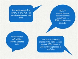 80% of companies use social media for recruitment … 95% of these use LinkedIn The world spends 1 in every 4-1/2 min . on social networks and blog sites Facebook has 60 million status updates daily YouTube is #2 search engine in the world … & as we talk 100+ hours of video will be uploaded to YouTube  