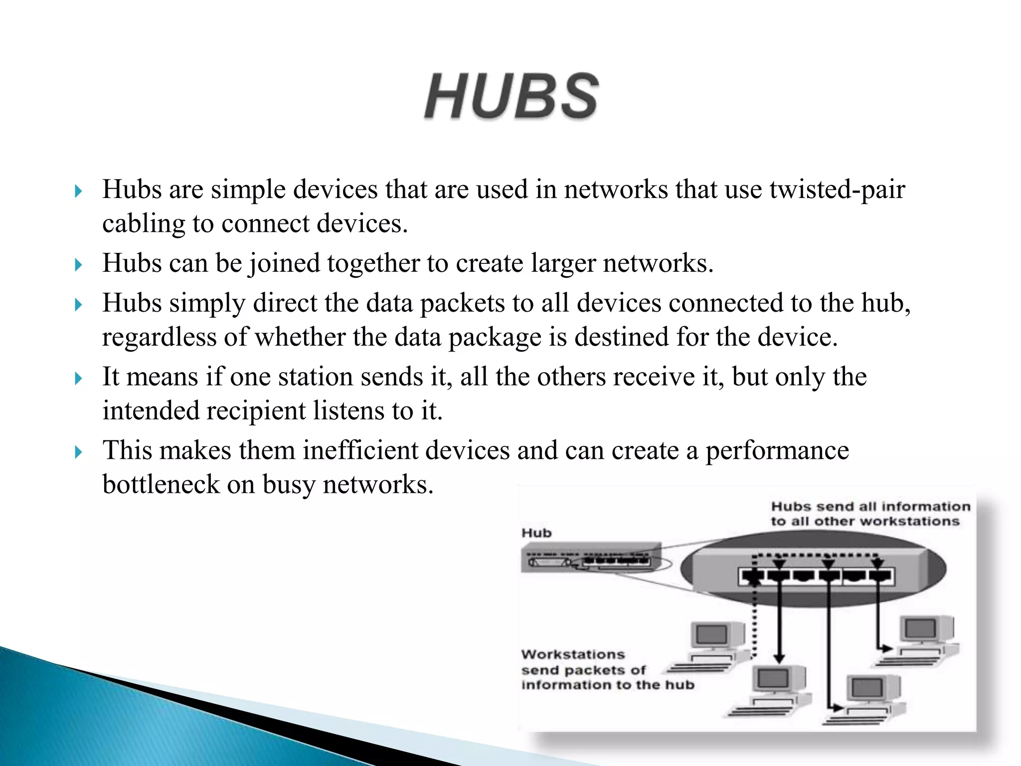  Hubs are simple devices that are used in networks that use twisted-pair
cabling to connect devices.
 Hubs can be joined together to create larger networks.
 Hubs simply direct the data packets to all devices connected to the hub,
regardless of whether the data package is destined for the device.
 It means if one station sends it, all the others receive it, but only the
intended recipient listens to it.
 This makes them inefficient devices and can create a performance
bottleneck on busy networks.
 