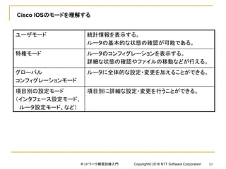 Cisco IOSのモードを理解する
ユーザモード 統計情報を表示する。
ルータの基本的な状態の確認が可能である。
特権モード ルータのコンフィグレーションを表示する。
詳細な状態の確認やファイルの移動などが行える。
グローバル
コンフィグレーションモード
ルータに全体的な設定・変更を加えることができる。
項目別の設定モード
（インタフェース設定モード、
ルータ設定モード、など）
項目別に詳細な設定・変更を行うことができる。
ネットワーク構築訓練入門 Copyright© 2016 NTT Software Corporation 10
 