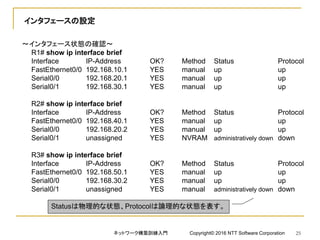インタフェースの設定
～インタフェース状態の確認～
R1# show ip interface brief
Interface IP-Address OK? Method Status Protocol
FastEthernet0/0 192.168.10.1 YES manual up up
Serial0/0 192.168.20.1 YES manual up up
Serial0/1 192.168.30.1 YES manual up up
R2# show ip interface brief
Interface IP-Address OK? Method Status Protocol
FastEthernet0/0 192.168.40.1 YES manual up up
Serial0/0 192.168.20.2 YES manual up up
Serial0/1 unassigned YES NVRAM administratively down down
R3# show ip interface brief
Interface IP-Address OK? Method Status Protocol
FastEthernet0/0 192.168.50.1 YES manual up up
Serial0/0 192.168.30.2 YES manual up up
Serial0/1 unassigned YES manual administratively down down
Statusは物理的な状態、Protocolは論理的な状態を表す。
ネットワーク構築訓練入門 Copyright© 2016 NTT Software Corporation 25
 