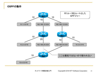 OSPFの動作
10
10.1.0.0/16
10.2.0.0/16
R1
R4
10.4.0.0/16
10.3.0.0/16
R2 R310 10
20
10
10
192.168.12.0/24 192.168.13.0/24
192.168.24.0/24 192.168.34.0/24
10
10 ここは最短ではないので使われない
R1ルータをルートとした
SPFツリー
ネットワーク構築訓練入門 Copyright© 2016 NTT Software Corporation 45
 