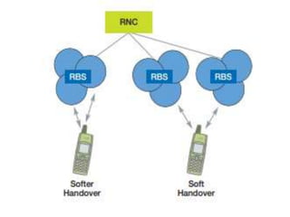 Network controller for 3 g mobile and wireless | PPTX