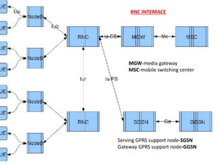 Network controller for 3 g mobile and wireless | PPTX