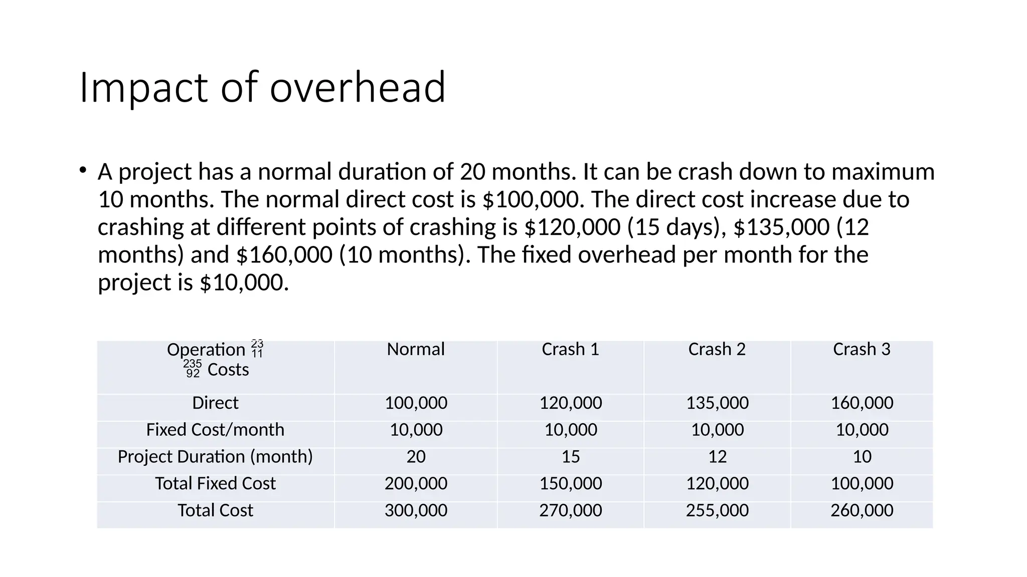 Network crashing for project management.pptx