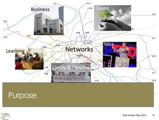 The structure of a network provides insights into how the network “works”