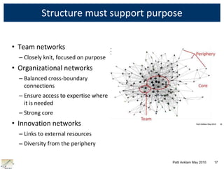 Networks in our bodies are minisculePatti Anklam May 2010         9http://images.iop.org/objects/phw/world/21/10/31/PWnow1_10-08.jpg