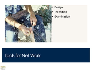 Your networksPatti Anklam May 2010         13