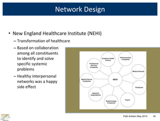 Learning NetworksPatti Anklam May 2010         14  Global Professional Associations