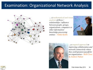   ConferencesCore/PeripheryHub and SpokeStovepipes (Silos)EmergentStructure15