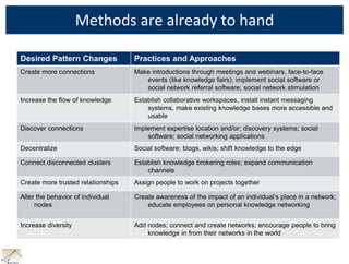 Balanced cross-boundary connections
