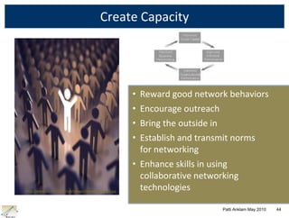 Diversity from the peripheryStructure must support purposePatti Anklam May 2010         17