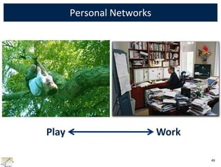   Style of interactionValuePatti Anklam May 2010         20