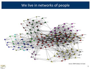 Networks and leadership