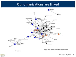 Networks and innovation