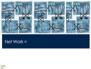 Network DesignPatti Anklam May 2010         30New England Healthcare Institute (NEHI)