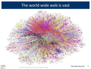The changing landscape of connectedness