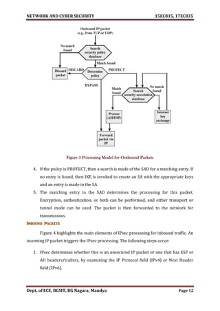 VTU Network & cyber security (1-5 Module) Full notes