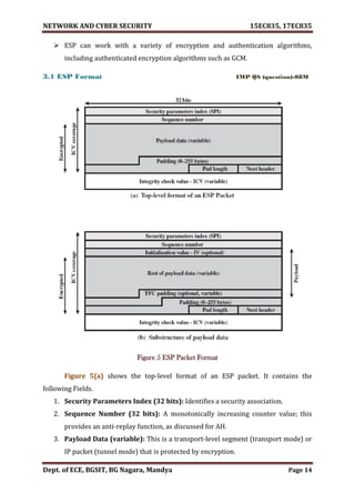 VTU Network & cyber security (1-5 Module) Full notes