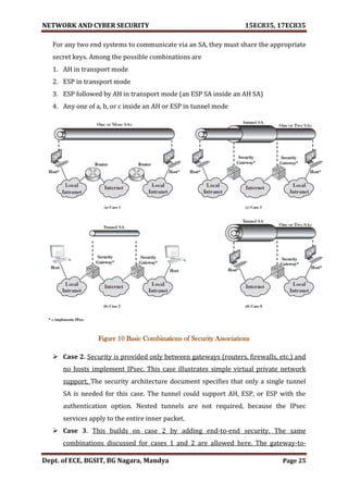 VTU Network & cyber security (1-5 Module) Full notes