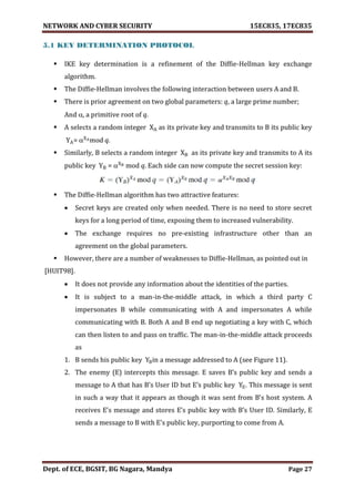 VTU Network & cyber security (1-5 Module) Full notes