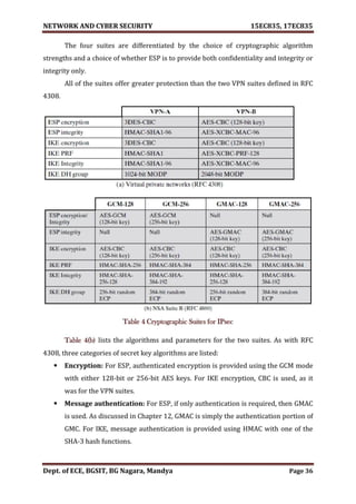 VTU Network & cyber security (1-5 Module) Full notes