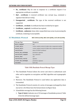 VTU Network & cyber security (1-5 Module) Full notes