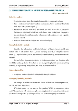 VTU Network & cyber security (1-5 Module) Full notes