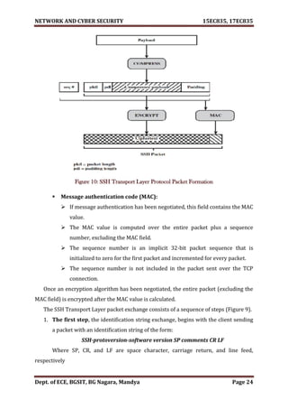 VTU Network & cyber security (1-5 Module) Full notes