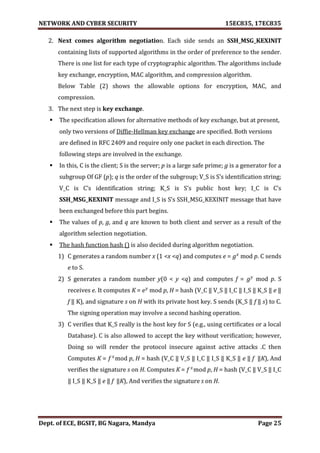 VTU Network & cyber security (1-5 Module) Full notes